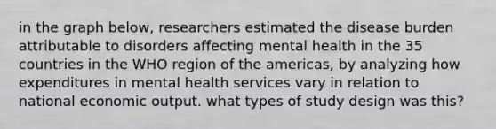 in the graph below, researchers estimated the disease burden attributable to disorders affecting mental health in the 35 countries in the WHO region of the americas, by analyzing how expenditures in mental health services vary in relation to national economic output. what types of study design was this?