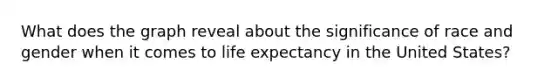 What does the graph reveal about the significance of race and gender when it comes to life expectancy in the United States?