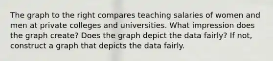 The graph to the right compares teaching salaries of women and men at private colleges and universities. What impression does the graph​ create? Does the graph depict the data​ fairly? If​ not, construct a graph that depicts the data fairly.