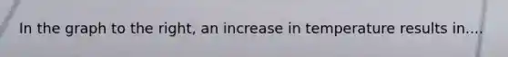 In the graph to the right, an increase in temperature results in....