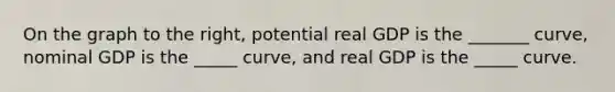 On the graph to the​ right, potential real GDP is the _______ curve, nominal GDP is the _____ curve, and real GDP is the _____ curve.