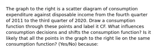 The graph to the right is a scatter diagram of consumption expenditure against disposable income from the fourth quarter of 2011 to the third quarter of 2020. Draw a consumption function through these points and label it CF. What influences consumption decisions and shifts the consumption​ function? Is it likely that all the points in the graph to the right lie on the same consumption​ function? (Yes/No) ​because: