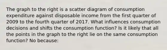 The graph to the right is a scatter diagram of consumption expenditure against disposable income from the first quarter of 2009 to the fourth quarter of 2017. What influences consumption decisions and shifts the consumption​ function? Is it likely that all the points in the graph to the right lie on the same consumption​ function? No ​because: