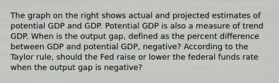 The graph on the right shows actual and projected estimates of potential GDP and GDP. Potential GDP is also a measure of trend GDP. When is the output​ gap, defined as the percent difference between GDP and potential​ GDP, negative​? According to the Taylor​ rule, should the Fed raise or lower the federal funds rate when the output gap is negative​?