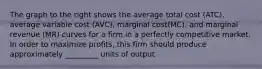 The graph to the right shows the average total cost​ (ATC), average variable cost​ (AVC), marginal cost​(MC), and marginal revenue​ (MR) curves for a firm in a perfectly competitive market. In order to maximize​ profits, this firm should produce approximately​ _________ units of output.