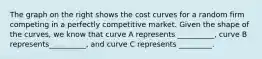 The graph on the right shows the cost curves for a random firm competing in a perfectly competitive market. Given the shape of the​ curves, we know that curve A represents​ __________, curve B represents​__________, and curve C represents​ _________.