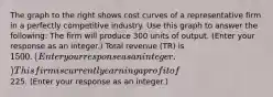 The graph to the right shows cost curves of a representative firm in a perfectly competitive industry. Use this graph to answer the​ following: The firm will produce 300 units of output. ​(Enter your response as an integer.​) Total revenue ​(TR​) is ​1500. ​(Enter your response as an integer.​) This firm is currently earning a profit of ​ 225. ​(Enter your response as an integer.​)