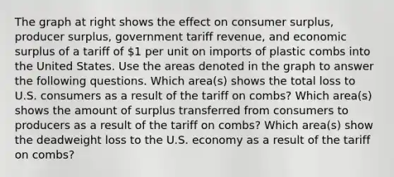 The graph at right shows the effect on consumer​ surplus, producer​ surplus, government tariff​ revenue, and economic surplus of a tariff of​ 1 per unit on imports of plastic combs into the United States. Use the areas denoted in the graph to answer the following questions. Which​ area(s) shows the total loss to U.S. consumers as a result of the tariff on​ combs? Which​ area(s) shows the amount of surplus transferred from consumers to producers as a result of the tariff on​ combs? Which​ area(s) show the deadweight loss to the U.S. economy as a result of the tariff on​ combs?