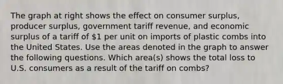 The graph at right shows the effect on consumer​ surplus, producer​ surplus, government tariff​ revenue, and economic surplus of a tariff of​ 1 per unit on imports of plastic combs into the United States. Use the areas denoted in the graph to answer the following questions. Which​ area(s) shows the total loss to U.S. consumers as a result of the tariff on​ combs?