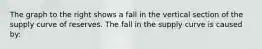 The graph to the right shows a fall in the vertical section of the supply curve of reserves. The fall in the supply curve is caused​ by: