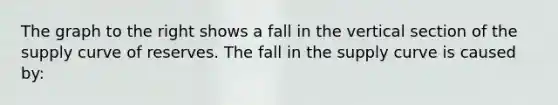 The graph to the right shows a fall in the vertical section of the supply curve of reserves. The fall in the supply curve is caused​ by: