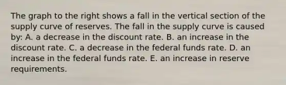 The graph to the right shows a fall in the vertical section of the supply curve of reserves. The fall in the supply curve is caused​ by: A. a decrease in the discount rate. B. an increase in the discount rate. C. a decrease in the federal funds rate. D. an increase in the federal funds rate. E. an increase in reserve requirements.