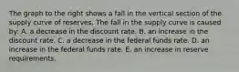 The graph to the right shows a fall in the vertical section of the supply curve of reserves. The fall in the supply curve is caused by: A. a decrease in the discount rate. B. an increase in the discount rate. C. a decrease in the federal funds rate. D. an increase in the federal funds rate. E. an increase in reserve requirements.