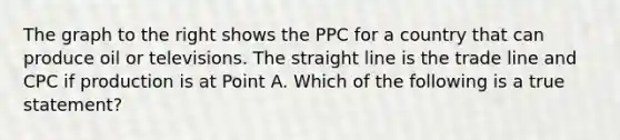 The graph to the right shows the PPC for a country that can produce oil or televisions. The straight line is the trade line and CPC if production is at Point A. Which of the following is a true​ statement?