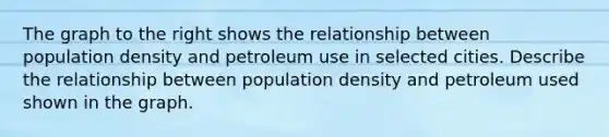 The graph to the right shows the relationship between population density and petroleum use in selected cities. Describe the relationship between population density and petroleum used shown in the graph.