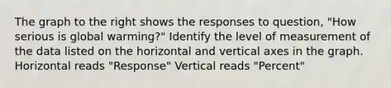 The graph to the right shows the responses to question, "How serious is global warming?" Identify the level of measurement of the data listed on the horizontal and vertical axes in the graph. Horizontal reads "Response" Vertical reads "Percent"
