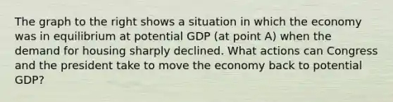 The graph to the right shows a situation in which the economy was in equilibrium at potential GDP​ (at point​ A) when the demand for housing sharply declined. What actions can Congress and the president take to move the economy back to potential​ GDP?