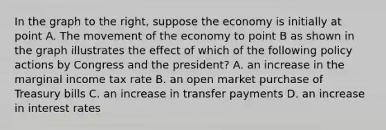 In the graph to the​ right, suppose the economy is initially at point A. The movement of the economy to point B as shown in the graph illustrates the effect of which of the following policy actions by Congress and the​ president? A. an increase in the marginal income tax rate B. an open market purchase of Treasury bills C. an increase in transfer payments D. an increase in interest rates