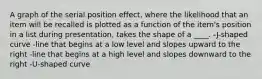 A graph of the serial position effect, where the likelihood that an item will be recalled is plotted as a function of the item's position in a list during presentation, takes the shape of a ____. -J-shaped curve -line that begins at a low level and slopes upward to the right -line that begins at a high level and slopes downward to the right -U-shaped curve