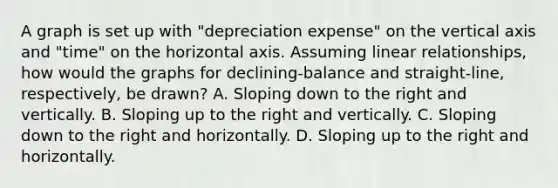 A graph is set up with "depreciation expense" on the vertical axis and "time" on the horizontal axis. Assuming linear relationships, how would the graphs for declining-balance and straight-line, respectively, be drawn? A. Sloping down to the right and vertically. B. Sloping up to the right and vertically. C. Sloping down to the right and horizontally. D. Sloping up to the right and horizontally.