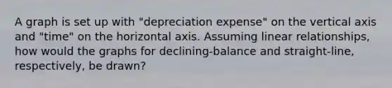 A graph is set up with "depreciation expense" on the vertical axis and "time" on the horizontal axis. Assuming linear relationships, how would the graphs for declining-balance and straight-line, respectively, be drawn?