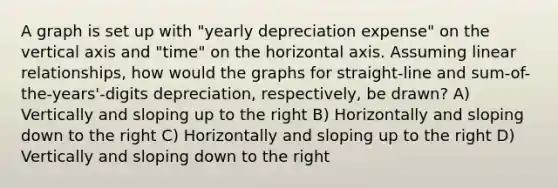 A graph is set up with "yearly depreciation expense" on the vertical axis and "time" on the horizontal axis. Assuming linear relationships, how would the graphs for straight-line and sum-of-the-years'-digits depreciation, respectively, be drawn? A) Vertically and sloping up to the right B) Horizontally and sloping down to the right C) Horizontally and sloping up to the right D) Vertically and sloping down to the right