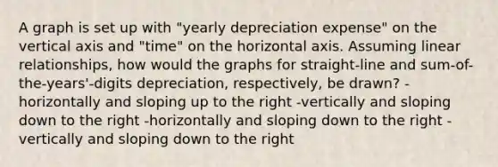 A graph is set up with "yearly depreciation expense" on the vertical axis and "time" on the horizontal axis. Assuming linear relationships, how would the graphs for straight-line and sum-of-the-years'-digits depreciation, respectively, be drawn? -horizontally and sloping up to the right -vertically and sloping down to the right -horizontally and sloping down to the right -vertically and sloping down to the right