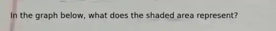 In the graph below, what does the shaded area represent?