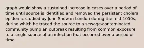 graph would show a sustained increase in cases over a period of time until source is identified and removed the persistent cholera epidemic studied by John Snow in London during the mid-1050s, during which he traced the source to a sewage-contaminated community pump an outbreak resulting from common exposure to a single source of an infection that occurred over a period of time