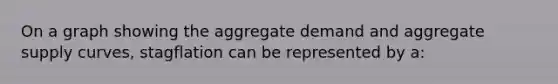 On a graph showing the aggregate demand and aggregate supply curves, stagflation can be represented by a: