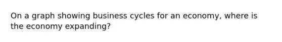 On a graph showing business cycles for an economy, where is the economy expanding?