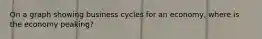 On a graph showing business cycles for an economy, where is the economy peaking?