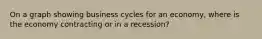 On a graph showing business cycles for an economy, where is the economy contracting or in a recession?