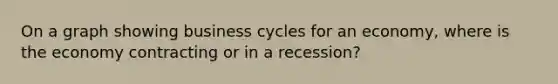 On a graph showing business cycles for an economy, where is the economy contracting or in a recession?