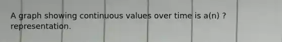 A graph showing continuous values over time is a(n) ? representation.