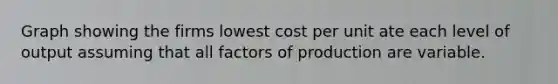 Graph showing the firms lowest cost per unit ate each level of output assuming that all factors of production are variable.