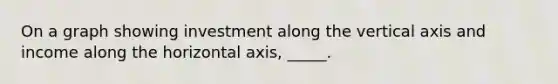 On a graph showing investment along the vertical axis and income along the horizontal axis, _____.