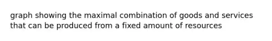 graph showing the maximal combination of goods and services that can be produced from a fixed amount of resources