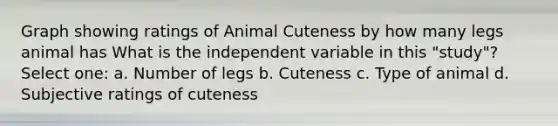 Graph showing ratings of Animal Cuteness by how many legs animal has What is the independent variable in this "study"? Select one: a. Number of legs b. Cuteness c. Type of animal d. Subjective ratings of cuteness