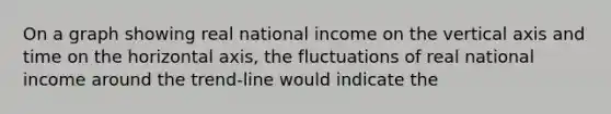 On a graph showing real national income on the vertical axis and time on the horizontal axis, the fluctuations of real national income around the trend-line would indicate the