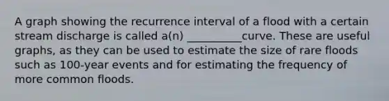A graph showing the recurrence interval of a flood with a certain stream discharge is called a(n) __________curve. These are useful graphs, as they can be used to estimate the size of rare floods such as 100-year events and for estimating the frequency of more common floods.