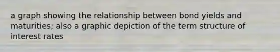 a graph showing the relationship between bond yields and maturities; also a graphic depiction of the term structure of interest rates
