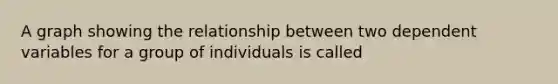 A graph showing the relationship between two dependent variables for a group of individuals is called