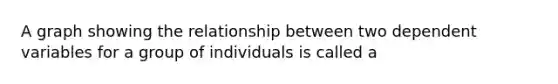 A graph showing the relationship between two dependent variables for a group of individuals is called a