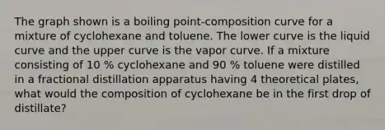 The graph shown is a boiling point-composition curve for a mixture of cyclohexane and toluene. The lower curve is the liquid curve and the upper curve is the vapor curve. If a mixture consisting of 10 % cyclohexane and 90 % toluene were distilled in a fractional distillation apparatus having 4 theoretical plates, what would the composition of cyclohexane be in the first drop of distillate?