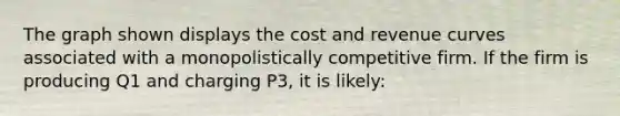 The graph shown displays the cost and revenue curves associated with a monopolistically competitive firm. If the firm is producing Q1 and charging P3, it is likely: