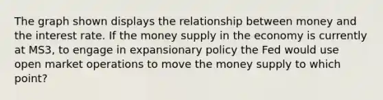 The graph shown displays the relationship between money and the interest rate. If the money supply in the economy is currently at MS3, to engage in expansionary policy the Fed would use open market operations to move the money supply to which point?