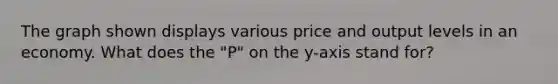 The graph shown displays various price and output levels in an economy. What does the "P" on the y-axis stand for?