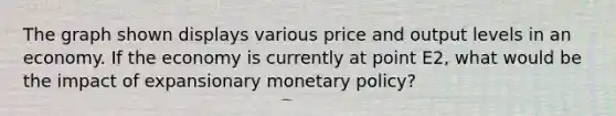 The graph shown displays various price and output levels in an economy. If the economy is currently at point E2, what would be the impact of expansionary <a href='https://www.questionai.com/knowledge/kEE0G7Llsx-monetary-policy' class='anchor-knowledge'>monetary policy</a>?
