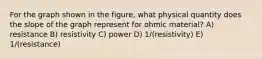 For the graph shown in the figure, what physical quantity does the slope of the graph represent for ohmic material? A) resistance B) resistivity C) power D) 1/(resistivity) E) 1/(resistance)